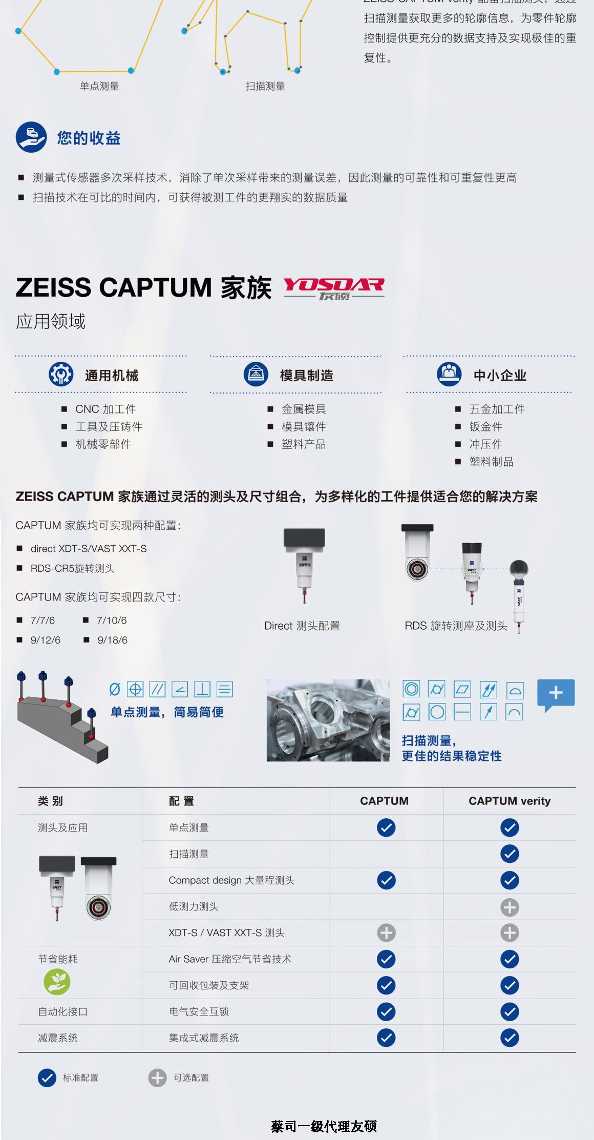 蛟河蔡司三坐标CAPTUM