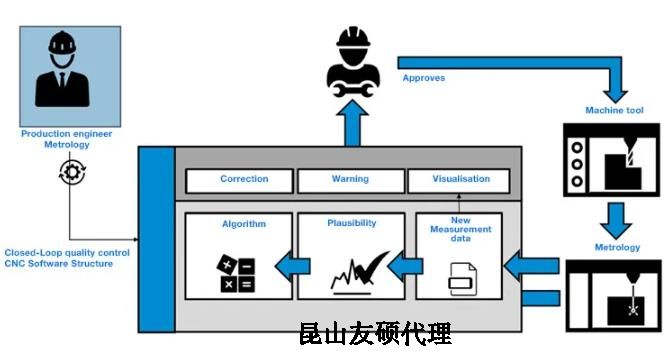蛟河蔡司蛟河三坐标测量机